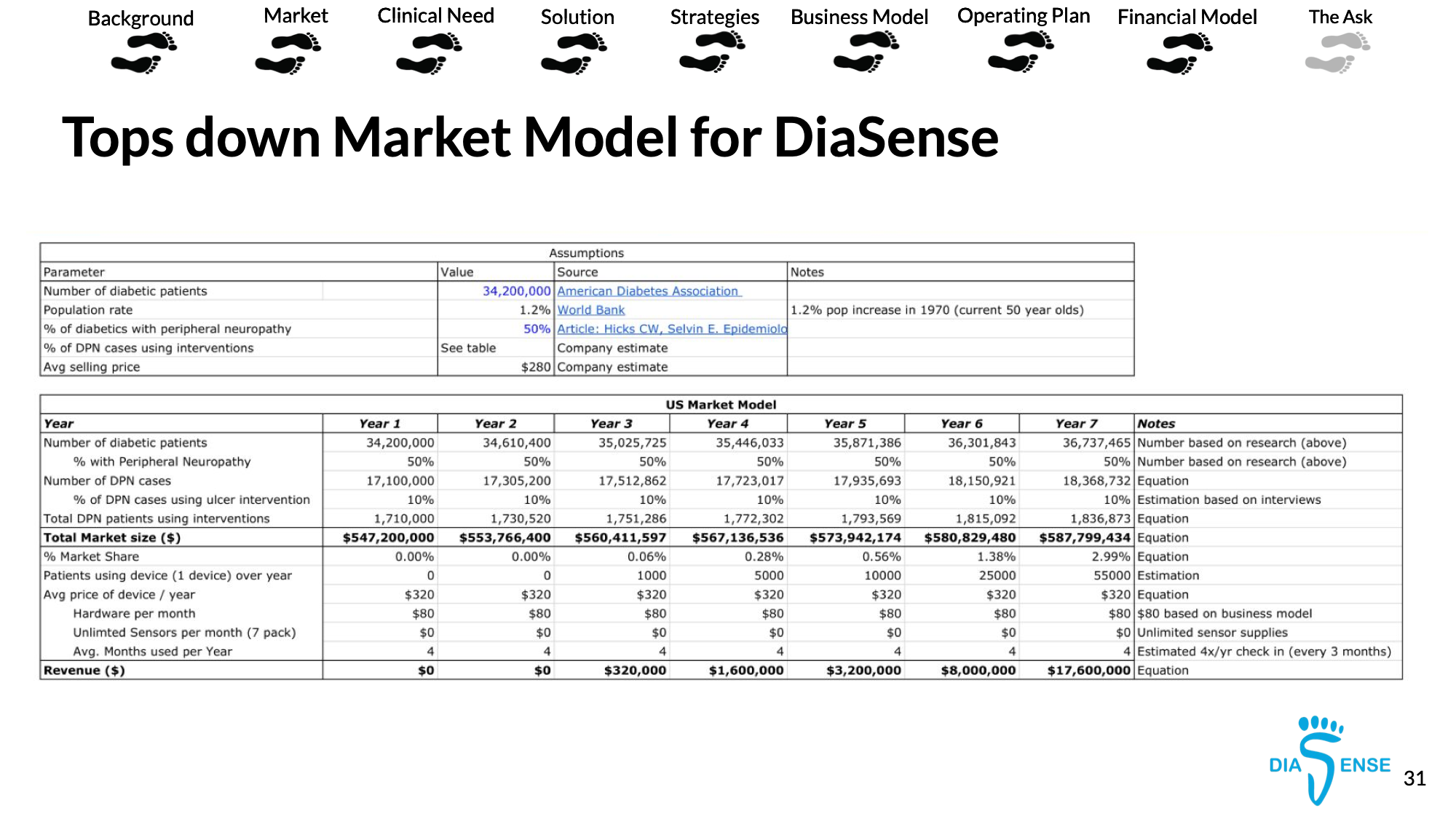 DiaSensePitch 991